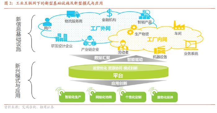 工業(yè)互聯(lián)網(wǎng)行業(yè)專題報告 數(shù)字經(jīng)濟(jì)風(fēng)起，信息新基建啟航——聚焦互聯(lián)網(wǎng)信息服務(wù)