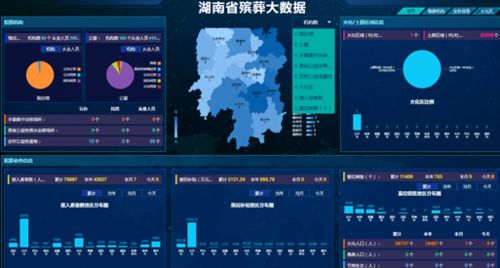 上下聯(lián)動 積極作為 加快推進(jìn)殯葬信息化建設(shè)